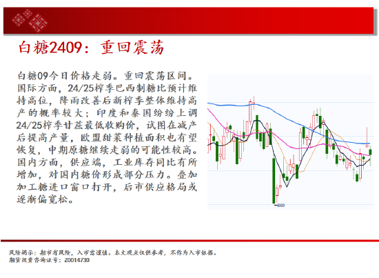 中天期貨:棕櫚持續震蕩 橡膠震蕩調整  第15張