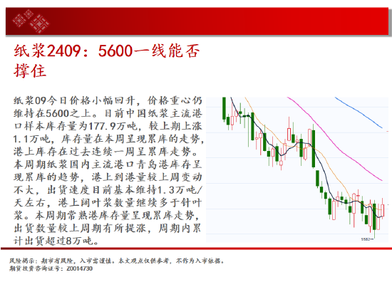 中天期貨:棕櫚持續震蕩 橡膠震蕩調整  第16張