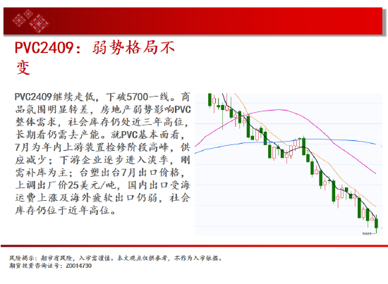 中天期貨:棕櫚持續震蕩 橡膠震蕩調整  第17張