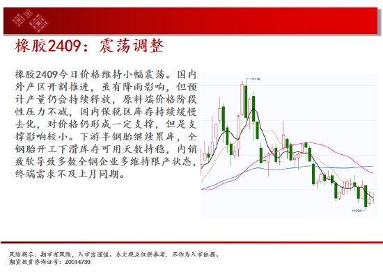 中天期貨:棕櫚持續震蕩 橡膠震蕩調整  第19張