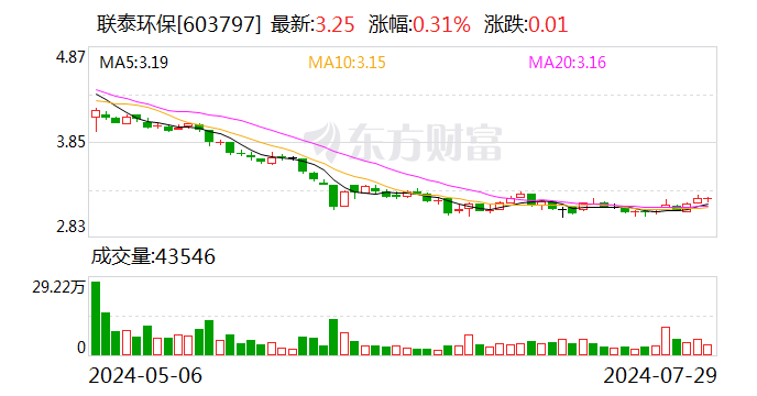 涉嫌信披違法違規 聯泰環保及實控人等收預罰單