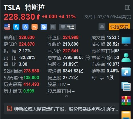 美股異動丨特斯拉漲超4% 公司成大摩首選汽車股