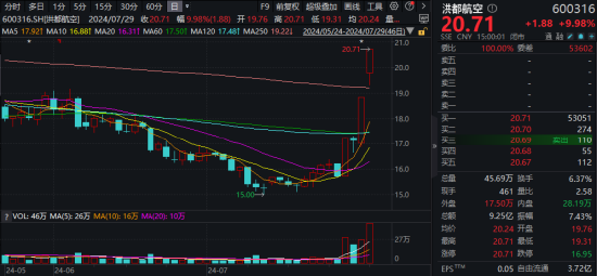 催化不斷！國防軍工ETF（512810）摸高1.65%！超50億元收購案發酵，中國重工爆天量新高！商業航天概念再爆發