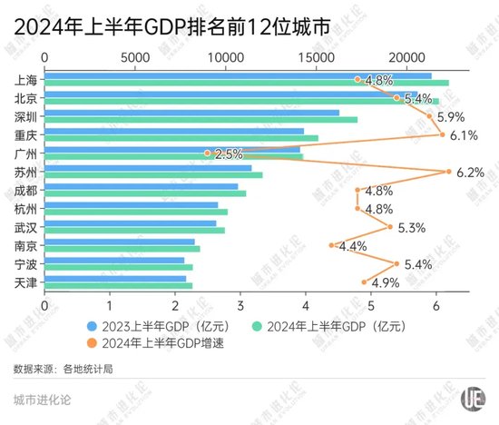 GDP十強“守門員”之爭，誰能勝出？