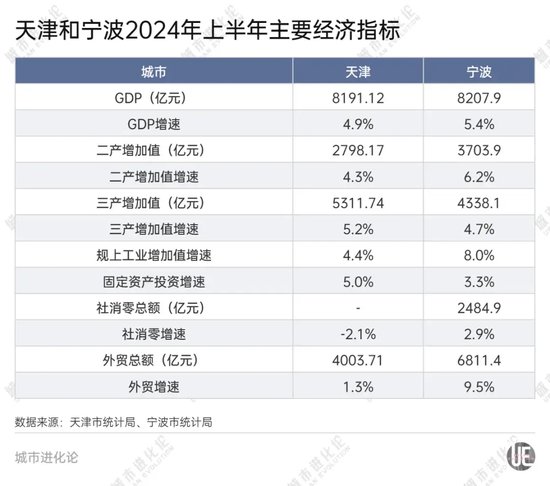 GDP十強“守門員”之爭，誰能勝出？