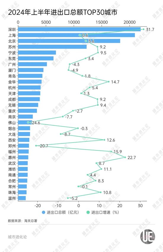 GDP十強“守門員”之爭，誰能勝出？  第4張