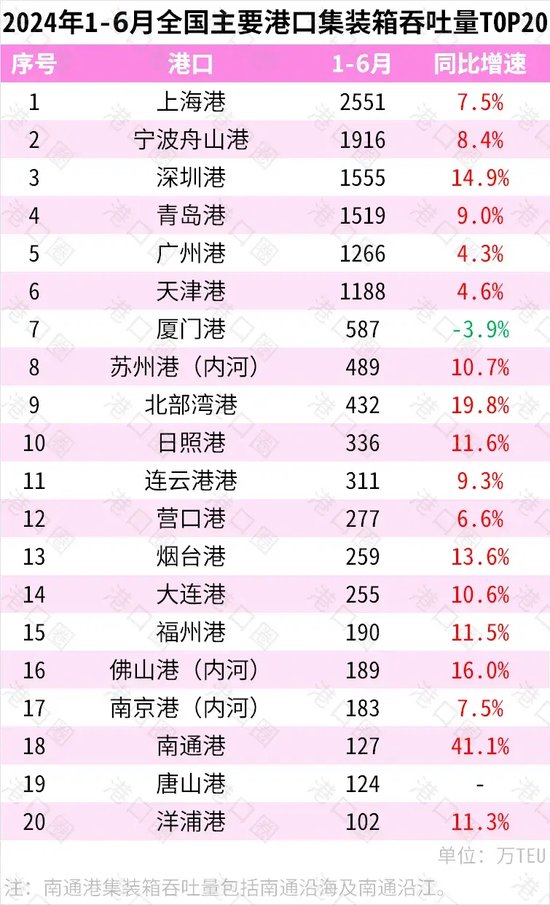 GDP十強“守門員”之爭，誰能勝出？  第5張