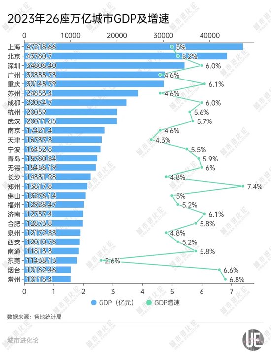 GDP十強“守門員”之爭，誰能勝出？  第7張