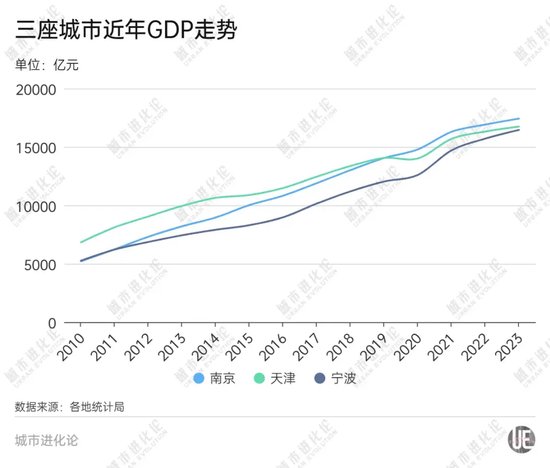 GDP十強“守門員”之爭，誰能勝出？  第8張