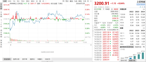 ETF日報：游戲板塊當前估值處于過去5年相對低位，可以適當關注游戲ETF