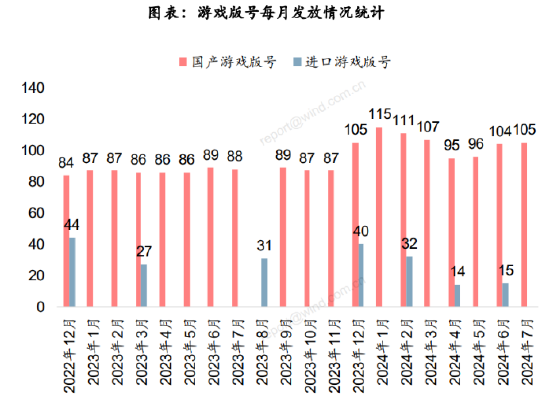 ETF日報：游戲板塊當前估值處于過去5年相對低位，可以適當關注游戲ETF  第4張