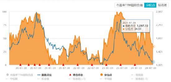 ETF日報：游戲板塊當前估值處于過去5年相對低位，可以適當關注游戲ETF  第5張