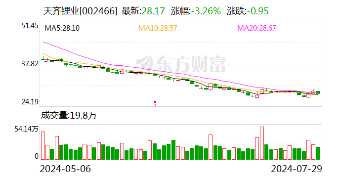 不服CMF相關決定 天齊鋰業子公司向智利法院提起訴訟