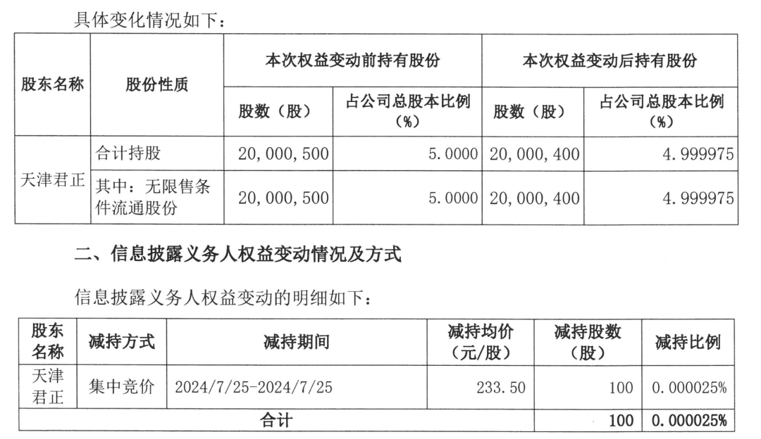 為減持套現，東鵬飲料二股東煞費苦心