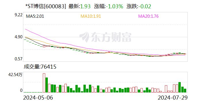 未按約定履行業績補償承諾，*ST博信重大資產重組交易對方王飛被公開譴責