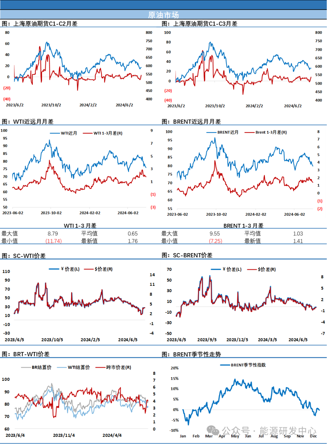 原油高開低走刷新7月回調低點，多頭信心再遇挫  第6張