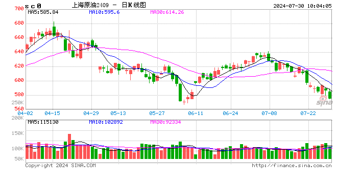 光大期貨能源化工類日報7.30