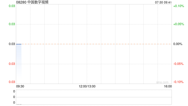 中國數字視頻公布將于7月30日上午復牌