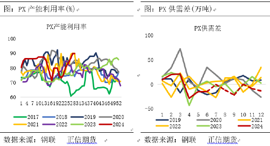 正信期貨：供需博弈下，PTA能否觸底反彈？