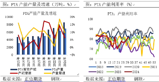 正信期貨：供需博弈下，PTA能否觸底反彈？