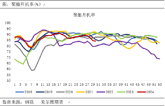 正信期貨：供需博弈下，PTA能否觸底反彈？  第4張