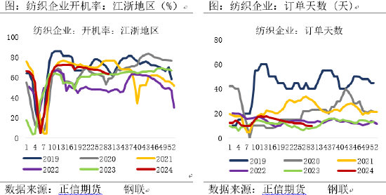 正信期貨：供需博弈下，PTA能否觸底反彈？  第5張