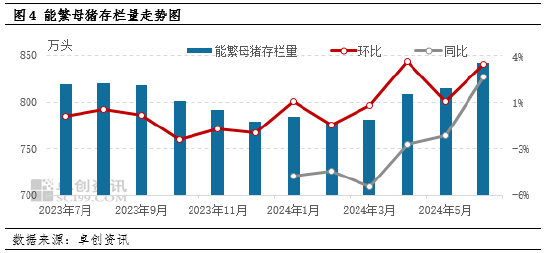 卓創資訊：西南豬價追趕華東，后市或仍有上行空間  第6張