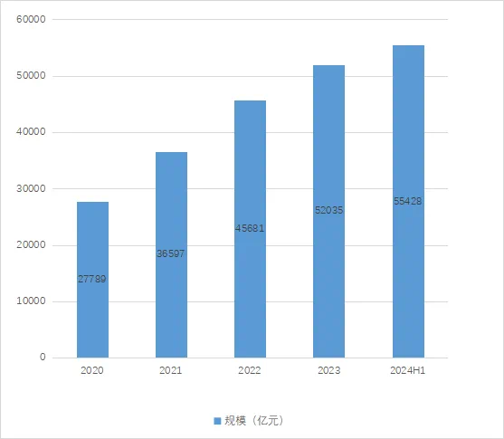 母基金行業最新數據出爐！總規模已達5.54萬億元，投資明顯放緩，子基金退出“箭在弦上”  第1張