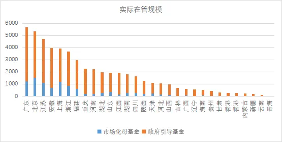 母基金行業最新數據出爐！總規模已達5.54萬億元，投資明顯放緩，子基金退出“箭在弦上”  第2張