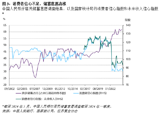 金價不斷刷新記錄 全球金飾需求普遍低迷  第6張