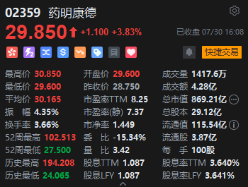 收評：恒指跌1.37% 恒生科指跌1.52%蘋果概念、石油股集體低迷  第6張