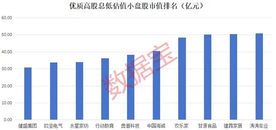 低估值+低市值+高ROE+高股息優質股曝光，平均分紅率近62%，2股市盈率創歷史新低