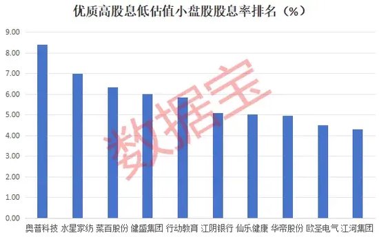 低估值+低市值+高ROE+高股息優質股曝光，平均分紅率近62%，2股市盈率創歷史新低