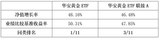 如何構建更優資產配置組合？“金”不可缺！