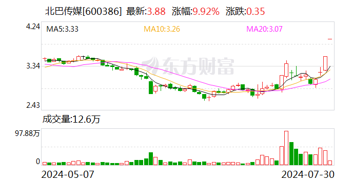 北巴傳媒：天交公司營業收入占比較小