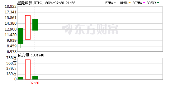 單日大漲82.93% 賭王之子何猷君如何造就“中國電競第一股” | 聚焦