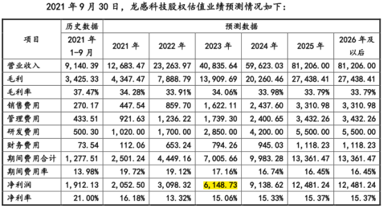 保隆科技可轉債項目提交注冊 前次募資收購標的業績遠遜預期