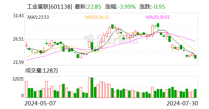 回購潮涌！又有多家A股公司出手 今年規模已超1100億元