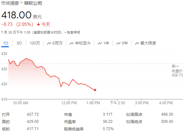 藍屏事故僅數天后，微軟報告部分辦公應用和云服務中斷情況