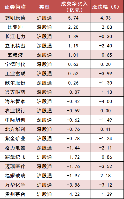 兩市主力資金凈流出117億元 房地產等行業實現凈流入  第6張