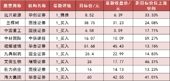 兩市主力資金凈流出117億元 房地產等行業實現凈流入  第7張