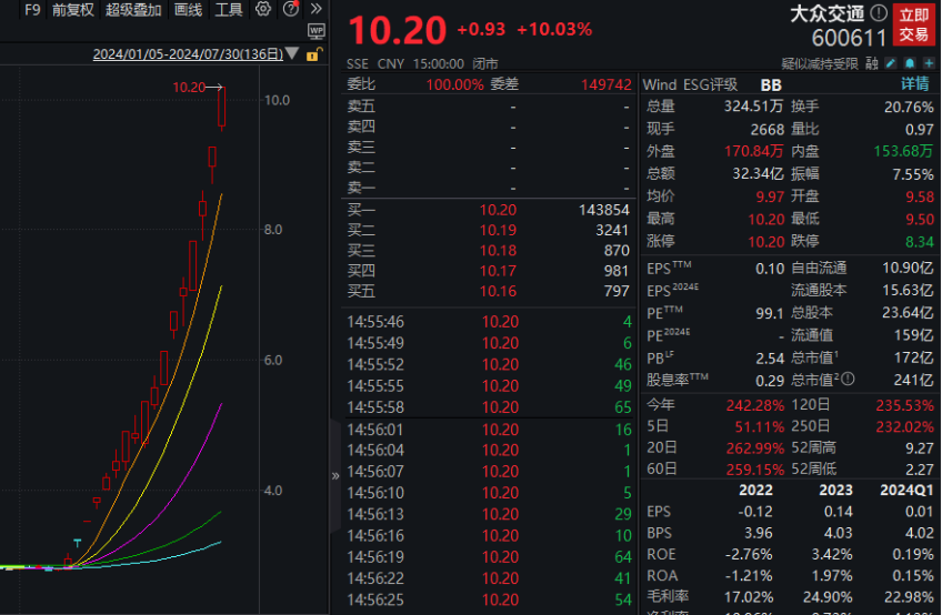 8連跌！3000億醫療白馬連續跳水，什么情況？