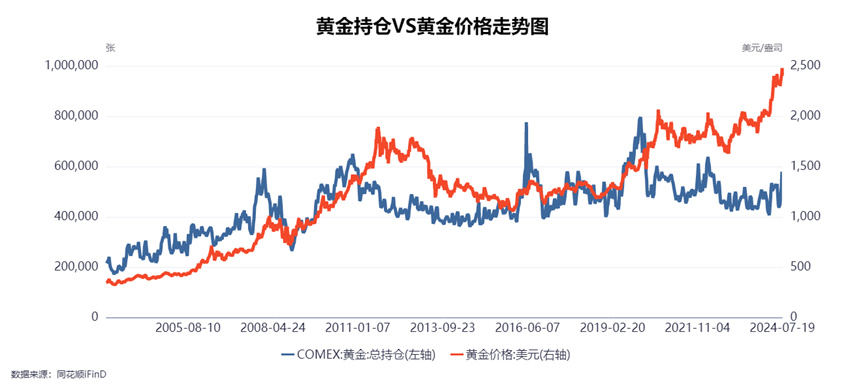 金價來去匆匆，黃金還能不能投？