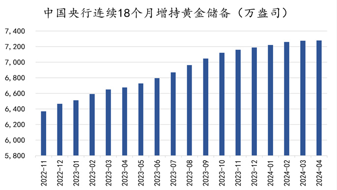 金價來去匆匆，黃金還能不能投？  第2張