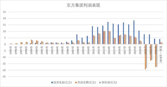 退市邊緣掙扎！東方集團有沒有被“錯殺”？