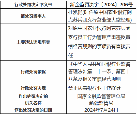 農業銀行阿拉爾兵團分行員工行為管理嚴重違反審慎經營規則 兩名時任支行員工被終身禁業