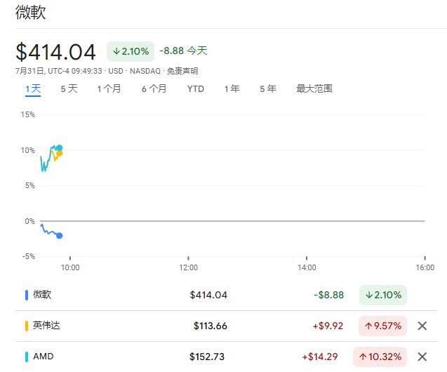 AI“冰火兩重天”，Meta能否扳回一城？