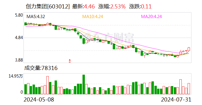 創力集團：公司及子公司獲得政府補助約4132.78萬元  第1張