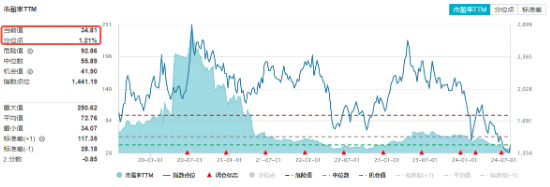 變盤時刻！多股漲超10%，金融科技ETF（159851）放量暴漲6.33%！標的指數翹尾五連陽跑贏市場  第4張