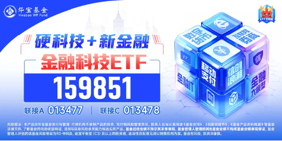 變盤時刻！多股漲超10%，金融科技ETF（159851）放量暴漲6.33%！標的指數翹尾五連陽跑贏市場  第5張